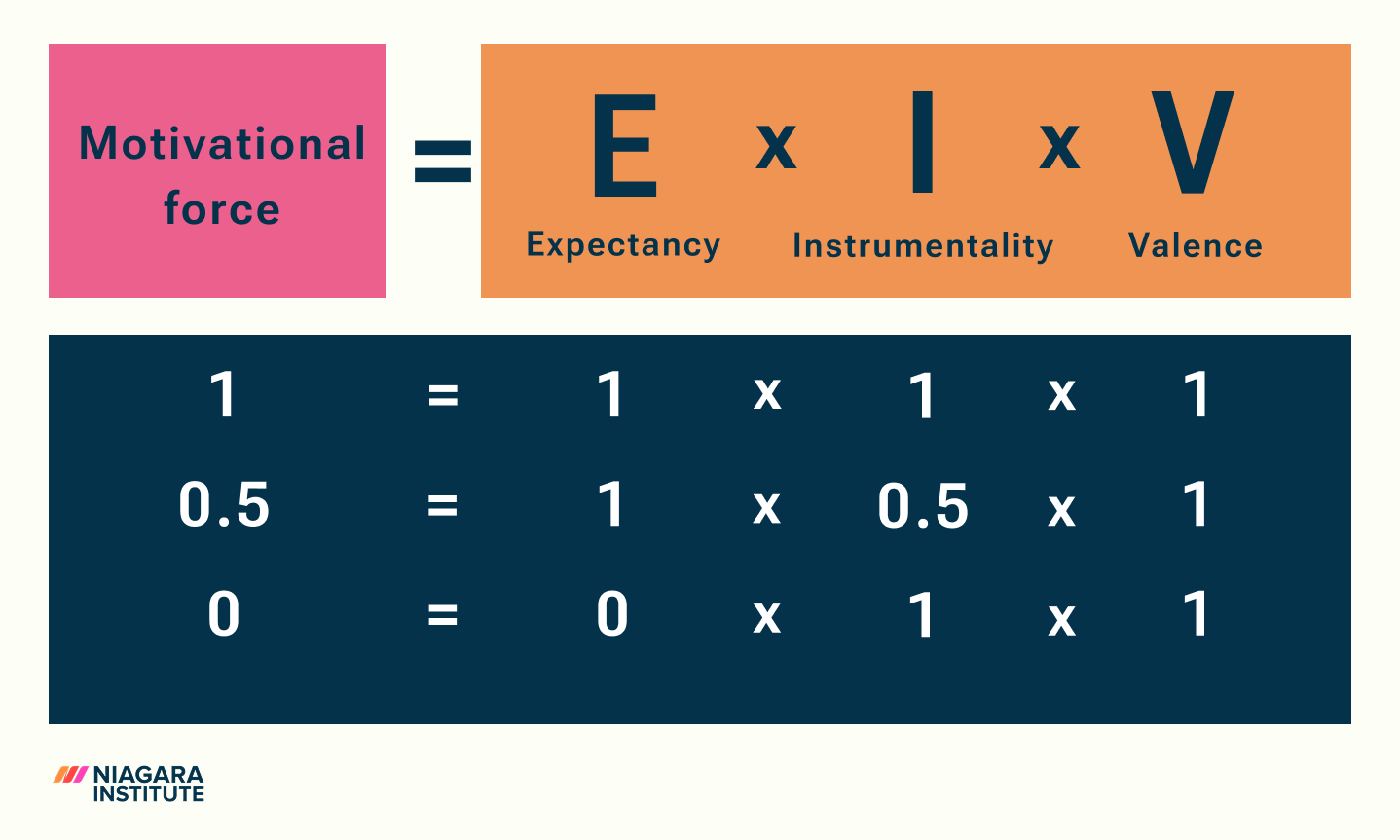 expectancy-theory-of-motivation-in-the-workplace